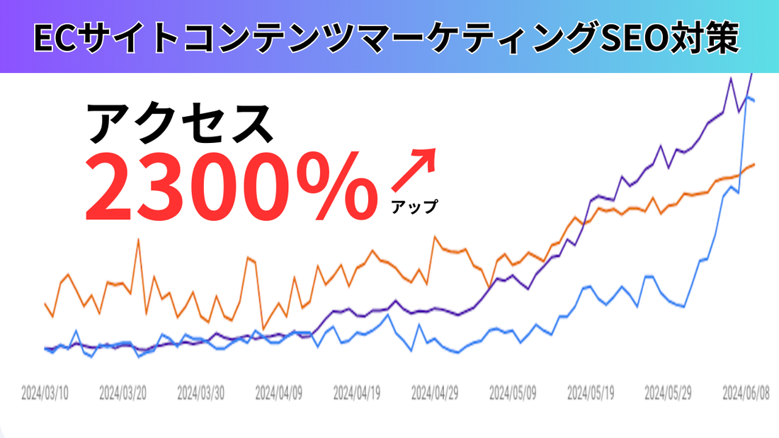ECサイトコンテンツマーケティングSEO対策でアクセスを2300%アップした方法