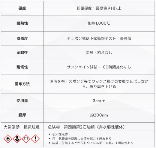最強の強度※ 1 特許技術のスマホ ガラスコーディング剤 液体 【正規店】アルティメットガーディアン【全機種対応】日本製 スマホ画面保護フィルム不要!塗るだけ iPhone16 15 14(1mlスマホ約3-5画面分)(3mlスマホ約13-17画面分)