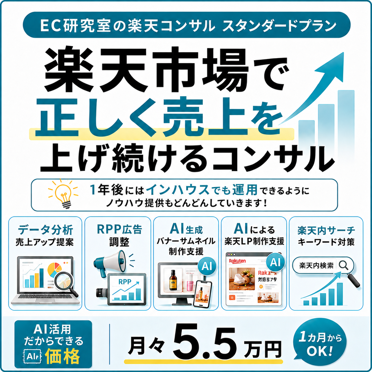 楽天コンサル＆ RPP運用代行プラン（AI生成支援）