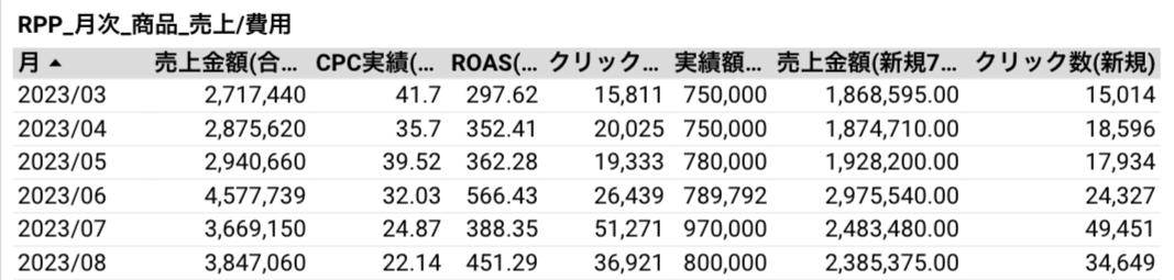 EC運営代行おまとめパッケージ【まるっと楽天運営代行】