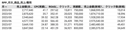 EC運営代行おまとめパッケージ【まるっと楽天運営代行】