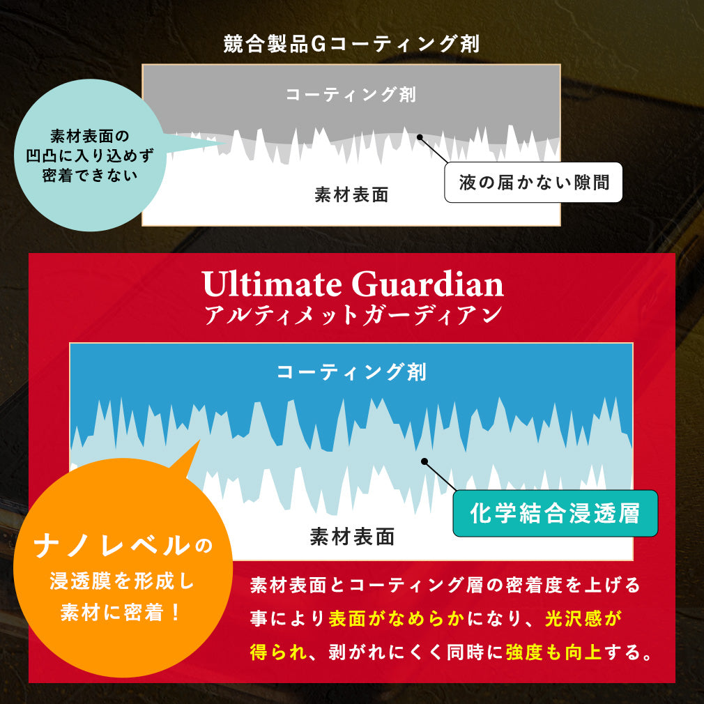 MPコーティング スマホ スマホコーティングG-PACK