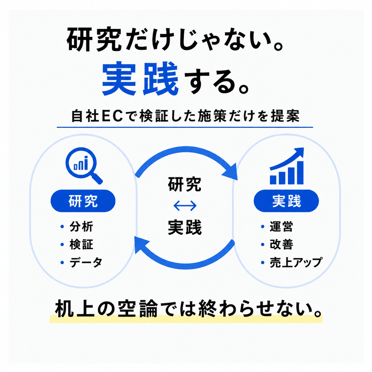 EC運営代行おまとめパッケージ【まるっと楽天運営代行】（AI活用）
