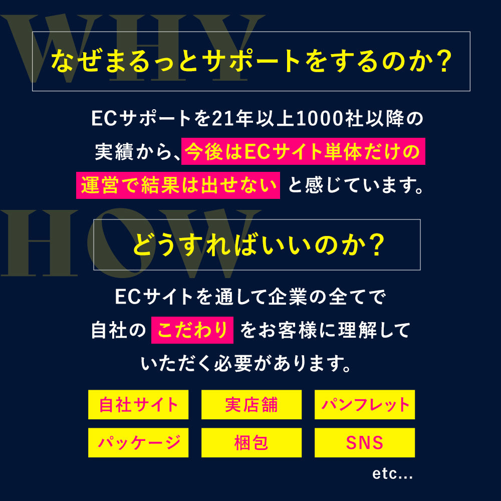 EC運営代行おまとめパッケージ【まるっと楽天運営代行】