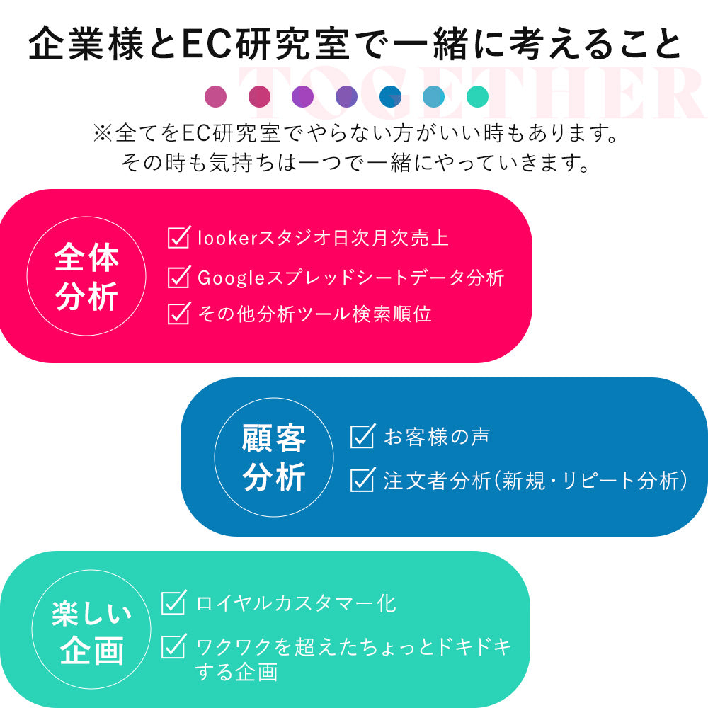 EC運営代行おまとめパッケージ【まるっと楽天運営代行】