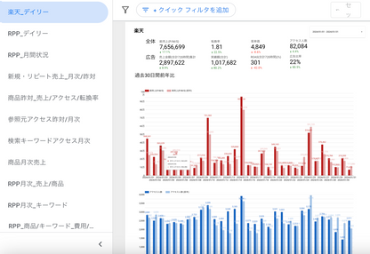 ECコンサル、自社EC、楽天市場、Amazon、yahooまるっとECコンサル