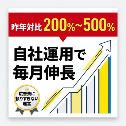 楽天 運営代行 成果報酬プラン 売上の10%